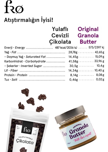 4'lü 2xgranola Butter Original Sürülebilir 2xyulaflı Cevizli Çikolata Sağlıklı Atıştırmalık