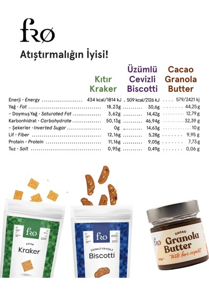 4’lü 2xgranola Butter Cacao,kıtır Kraker,üzümlü Cevizli Biscotti Seti Sağlıklı Atıştırmalık