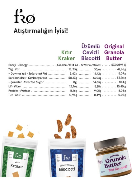 4’lü Granola Butter Original 2xkıtır Kraker,üzümlü Cevizli Biscotti Paketi Sağlıklı Atıştırmalık