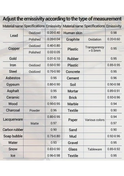 Aneng TH202 Termometre Higrometre Temassız Algılama -50-600°C Sıcaklık Tabancası LCD Arka Aydınlatmalı Ekran Pilsiz fiyatları