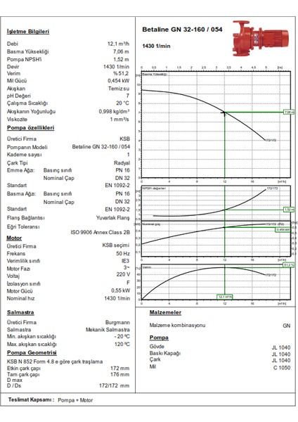 Betaline Gn 32-160 0,55 Kw fiyatları