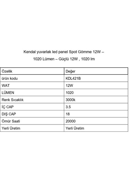 Yuvarlak Sıva Üstü LED Panel Spot 12W – 1020 Lümen – Güçlü 12W , 1020 Lm modelleri