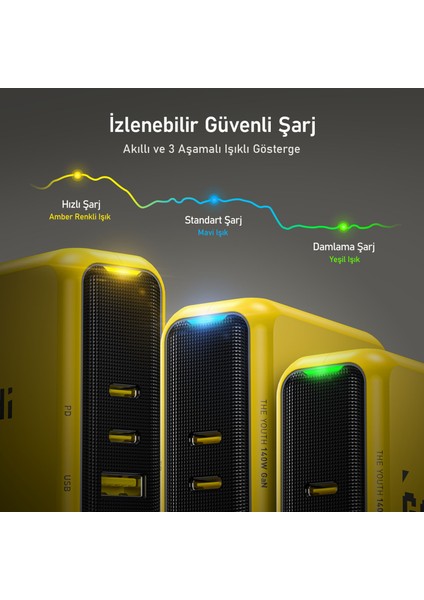 The Future Creative Power 2,6m 480MBPS 240W Pd 3.1 Mfı Lisanslı Süper Hızlı Şarj/data Kablo, Youth 140W 3 Portlu Şarj Adaptörü Seti modelleri