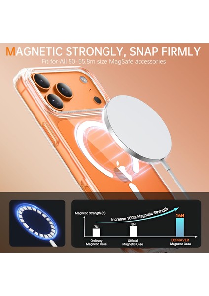 Iphone 17 Pro Max Uyumlu Şeffaf Magsafe Özellikli Kılıf modelleri