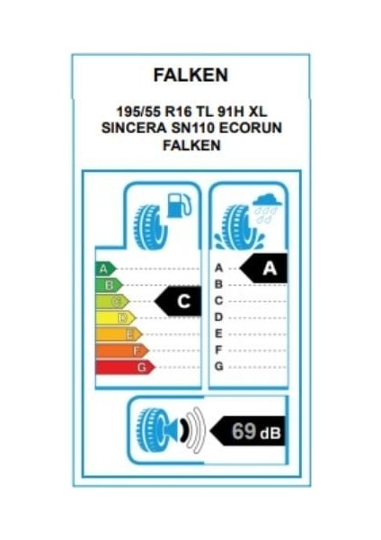 195/55 R 16 Tl 91H Xl Sıncera SN110 Ecorun Falken fiyatları