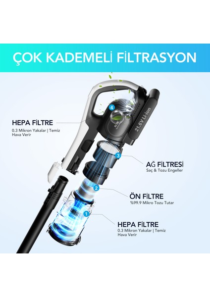 GSC70 Kablosuz Dikey Süpürge, 23 kpa Emiş Güçlü, Hafif, 2.5L Toz Torbalı ve Kendi Kendini Boşaltan Sistem,Şarjlı Süpürge indirimleri