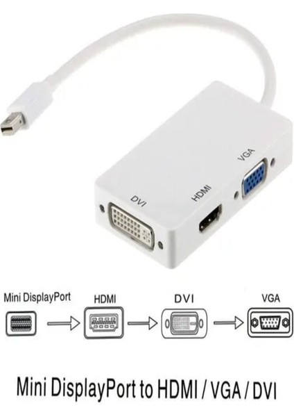 Minidp To Vga-Hdmı-Dvı Çevirici Dönüştürücü Adaptör