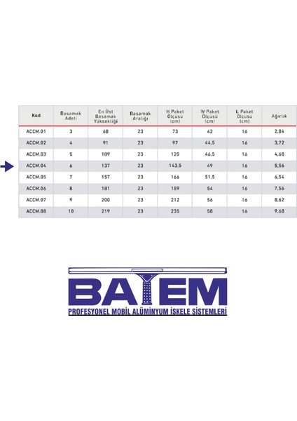 6 Basamaklı Çift Çıkışlı Merdiven (Accm.04) modelleri