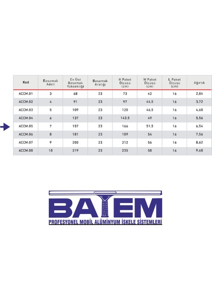 7 Basamaklı Çift Çıkışlı Merdiven (Accm.05) fiyatları