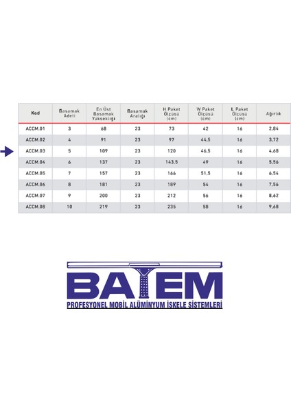 5 Basamaklı Çift Çıkışlı Merdiven (Accm.03) fiyatları