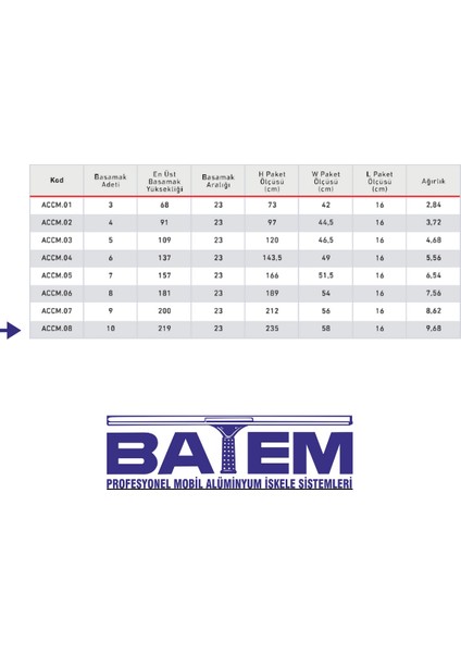 10 Basamaklı Çift Çıkışlı Merdiven (Accm.08) fiyatları
