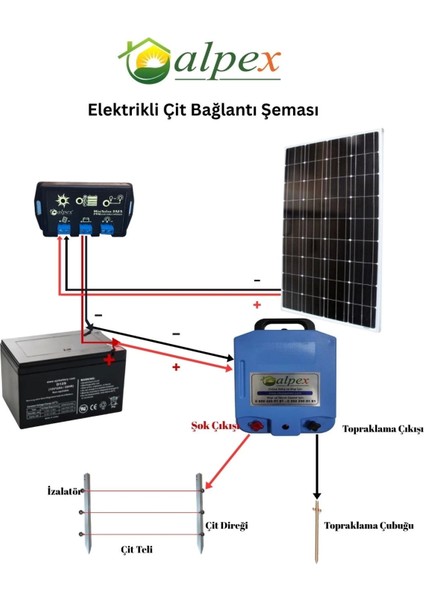 Elektrikli Çit Cihazı 25000 Volt Gece Modlu Model fiyatları
