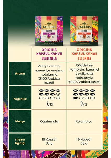 Origins Guatemala + Origins Colombia Nespresso Uyumlu Alüminyum Kapsül Kahve 36 Kapsül modelleri