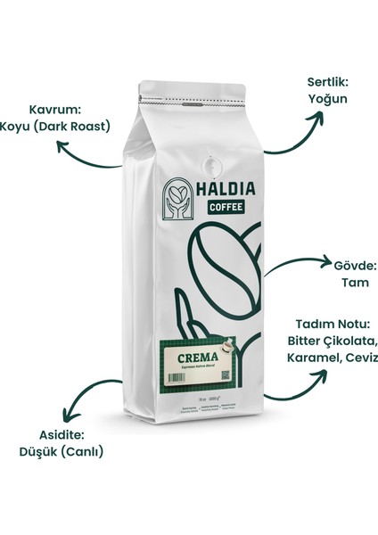 Crema Espresso Kahve Blend 1000GR. | Arabica | Koyu Kavrum | Yoğun Gövde, Yoğun Tat