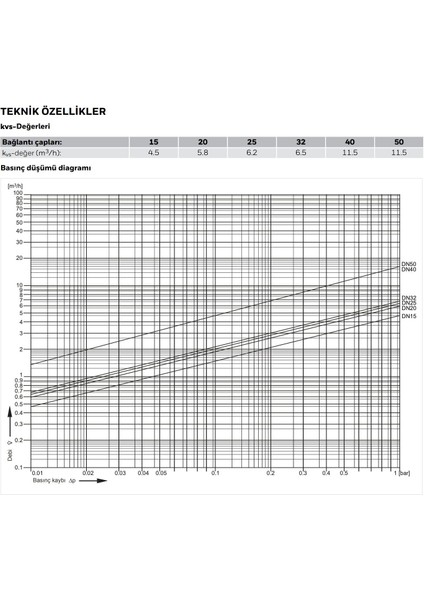 FK74CS -3/4AA Basınç Düşürücülü Ters Yıkamalı Filtre