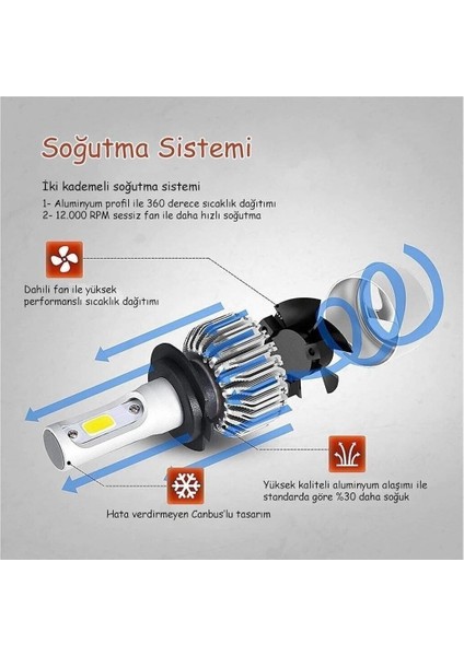 Tofaş H4 Beyaz LED Xenon Far Ampulu Güçlü Işık Şimşek Etkili fırsatları
