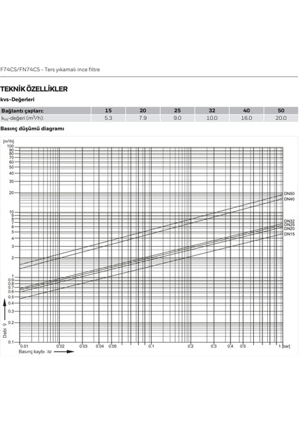 F74CS -1 1/4 Aa Ters Yıkamalı Filtre - 1 1/4''