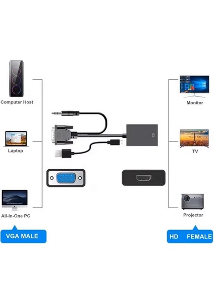 XCC7804 Ses Girişli VGA To HDMI Dönüştürücü (45 cm Aux Kablo 15 cm VGA Kablo) modelleri