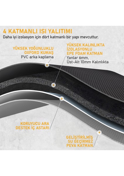 Termal Kamp Çantası, Termal Çanta, Kamp, Plaj, Piknik Yemek Taşıma Çantası, Geniş 38 Lt- Siyah fırsatları