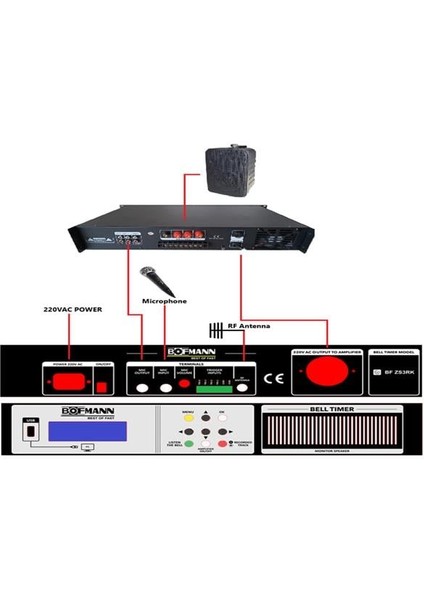 Bofmann BF-ZS3RK Rack Tipi Kumandalı Okul Zil Saati modelleri