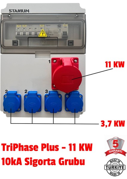 Stanıum Elektrikli Araç Kombinasyon Kutusu 1×CEE16A + 4×schuko 16A – Trifaze/monofaze – 10 Ka Sigorta Grubu
