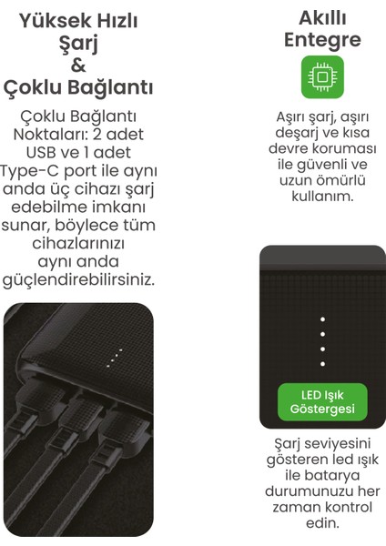 iPhone 14 / 14 Pro / 14 Pro Max Uyumlu 13.000 Mah 25W Powerbank modelleri