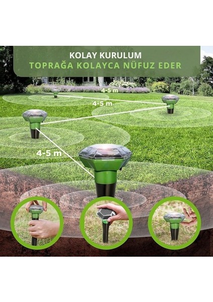 Kemirgen ve Sürüngenlere Karşı, Güneş Enerjili Hayvan Kovucu – 700 M², Fare & Yılan indirimleri