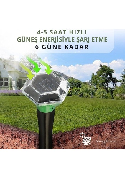 Kemirgen ve Sürüngenlere Karşı, Güneş Enerjili Hayvan Kovucu – 700 M², Fare & Yılan