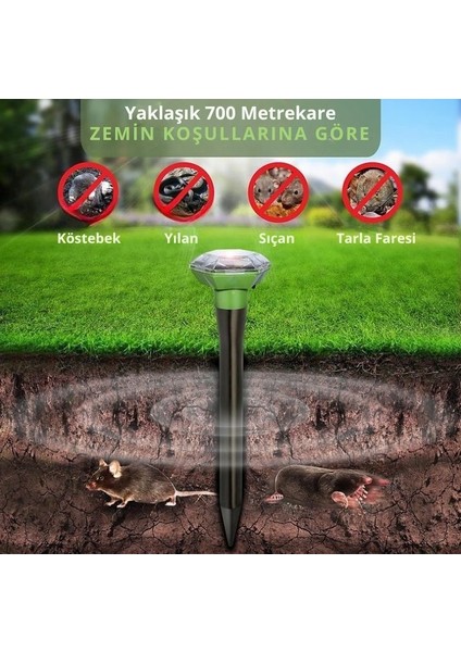 Kemirgen ve Sürüngenlere Karşı, Güneş Enerjili Hayvan Kovucu – 700 M², Fare & Yılan