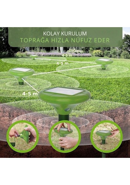Kemirgen ve Sürüngenlere Karşı Güneş Enerjili Cihaz– Yılan, Fare, Köstebek Için, 1250 M² Alan