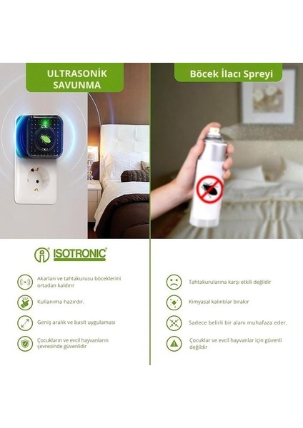 İç Mekan Ultrasonik Akar & Tahtakurusu Kovucu – Prize Takılır, 30 m² Alan indirimleri