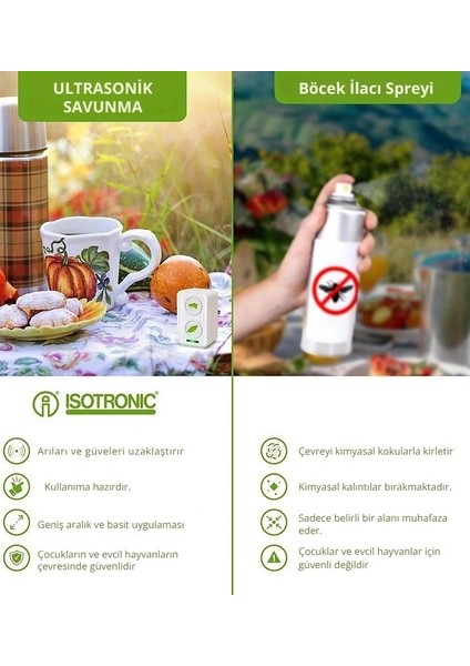 Mobil Ultrasonik Arı & Güve Kovucu – Pilli, 50 M² Alan (Ilk Piller Dahil) fırsatları