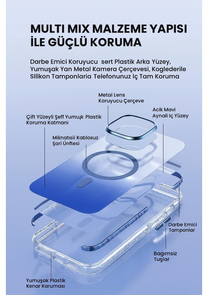 iPhone 13 Kılıf Magsafe Uyumlu Renk Geçişli Darbe Emici Degrade Kapak