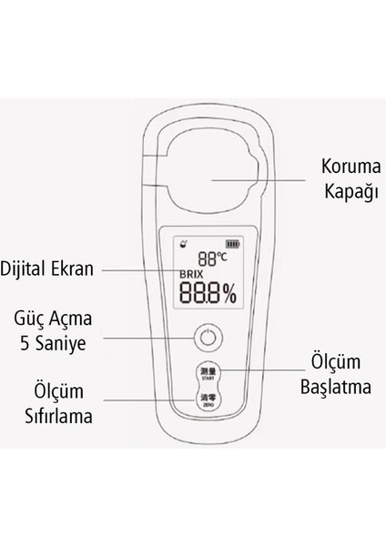 Sunup SN-22159 Brix Refraktometre - Dijital Hassas Saflık Ölçüm Cihazı (Şeker-Bal-Şarap-Meyve) fırsatları