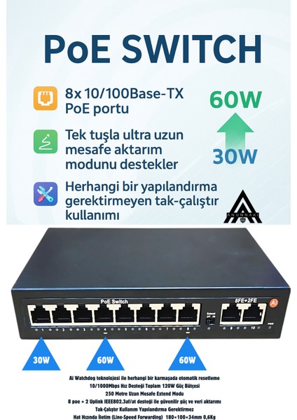 AN1028MN 8 Port Poe Switch | 120W | 2 Uplink | 250M Extend | Ip Kamera Uyumlu Aı Watchdog fırsatları