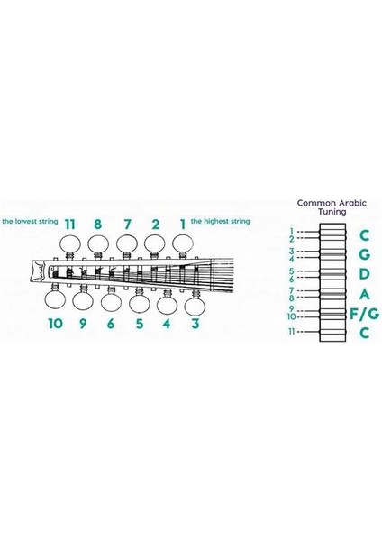 Aurora Profesyonel El Yapımı Ud Teli - Professional Handmade Oud String (Arabian Fa Fa Oud String fırsatları