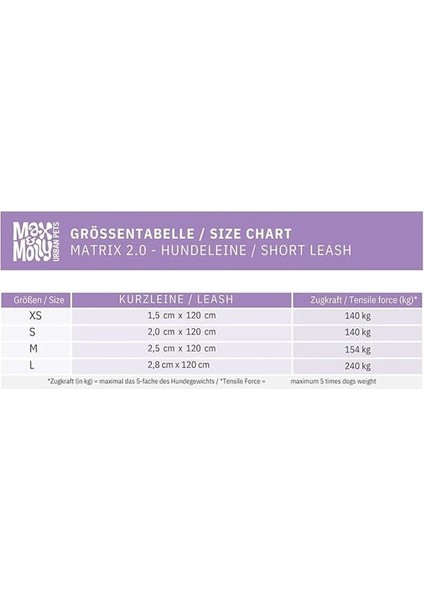 & Molly Urban Pets Matrix 2.0 Köpek Gezdirme Kayışı | Konforlu ve Hafif Neopren Kayış (Stone, L) fiyatları