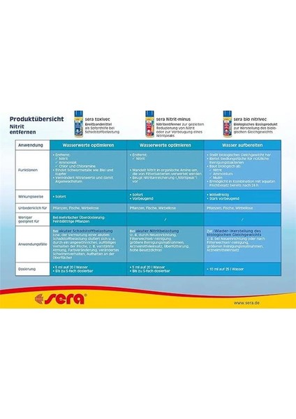 Toxivec Su Düzenleyici 100 ml modelleri