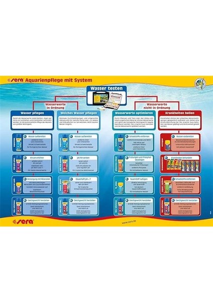 Toxivec Su Düzenleyici 100 ml indirimleri