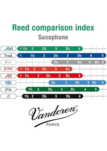 SR3435 Bari Sax Java Reeds Strength 3.5; 5'li Kutu indirimleri