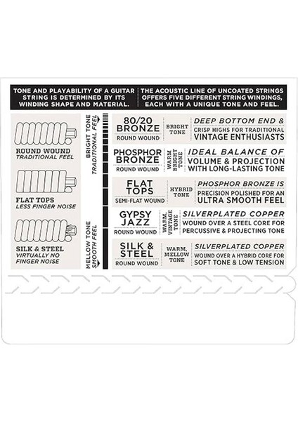 D'addario EJ88T-8 8 Telli Tenor Ukulele Için Naylon Tel fırsatları