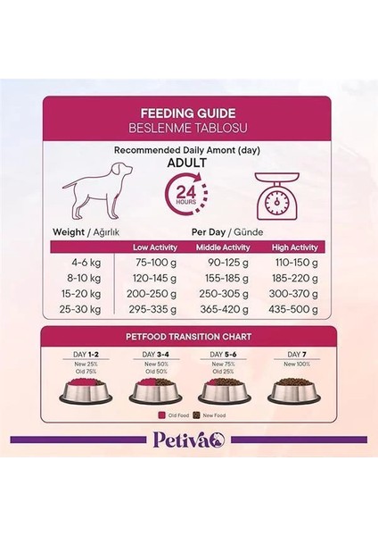 Yetişkin Köpekler Için Kuzu Etli Kuru Köpek Maması (12 Kg, Kuzu) indirimleri