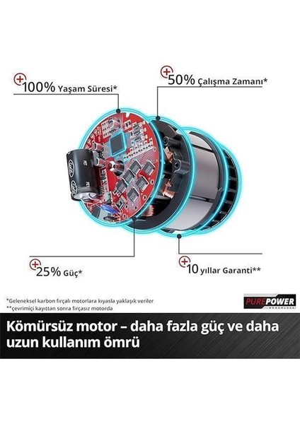 Professional Akülü Tank Zımpara Tp-Bs 18/457 Li Bl-Solo Power X-Change (18 V, Li-Iyon