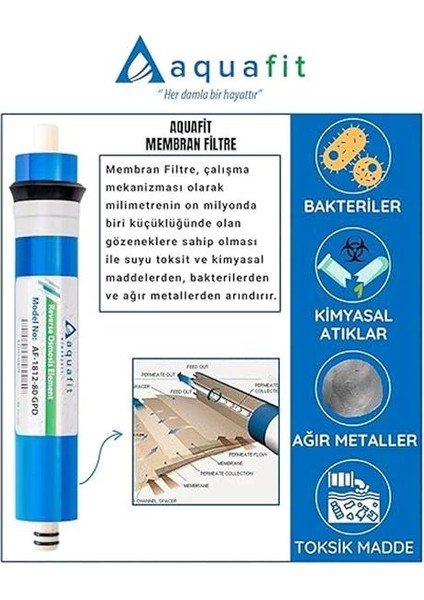 Tüm Su Arıtma Cihazlarına Uyumlu 80 Gpd Membran Ana Filtre + Açma Anahtarı Hediye modelleri
