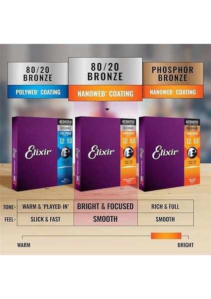 Akustik Fosfor Bronz Nano Tel 012/053 (3'lü Paket)