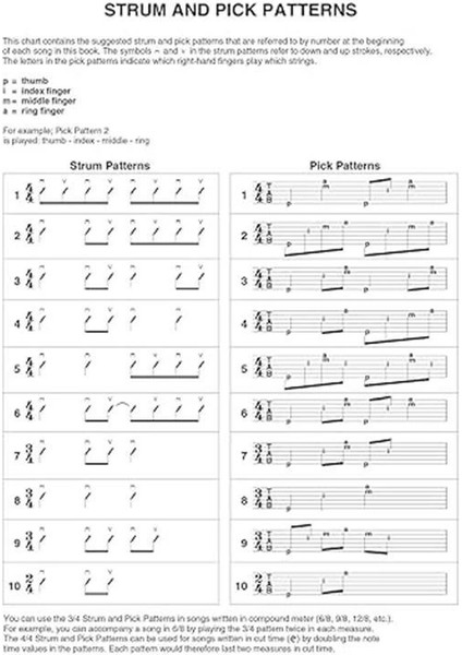 Taylor Swift - Easy Guitar Anthology: 2nd Edition modelleri