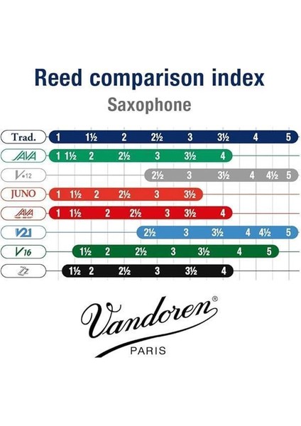 Geleneksel Alto Saksafon Kamışları – 10'lu Kutu – Güç 2,5