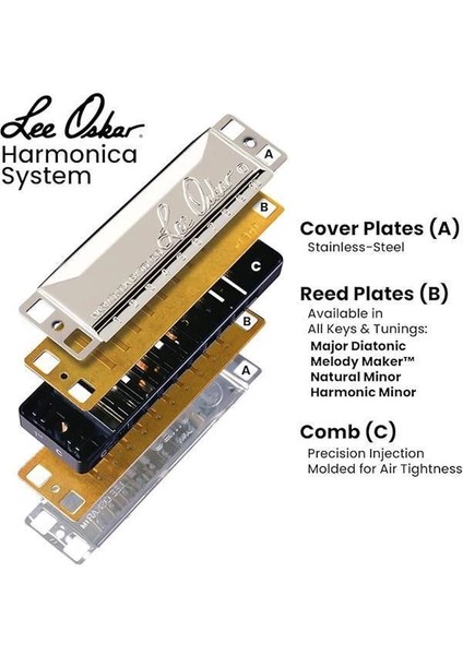797000 Major Diatonic A-Dur Mızıka