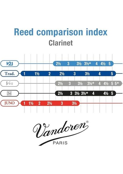 CR804 V21 B Klarnet Yapraklar - 10 Birim indirimleri