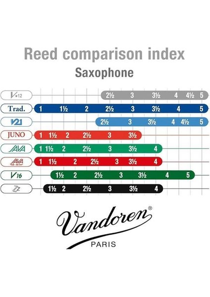 SR614 Alto Sax V.12 Reeds Strength 4; 10'lu Kutu, Siyah indirimleri